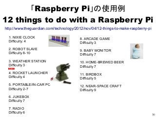 30
「Raspberry Pi」の使用例
12 things to do with a Raspberry Pi
http://www.theguardian.com/technology/2012/nov/04/12-things-to-make-raspberry-pi
1. NIXIE CLOCK
Difficulty: 4
2. ROBOT SLAVE
Difficulty 8-10
3. WEATHER STATION
Difficulty 3
4. ROCKET LAUNCHER
Difficulty 4
5. PORTABLE/IN-CAR PC
Difficulty 2-7
6. JUKEBOX
Difficulty 7
7. RADIO
Difficulty 6
8. ARCADE GAME
Difficulty 3
9. BABY MONITOR
Difficulty 7
10. HOME-BREWED BEER
Difficulty 7
11. BIRDBOX
Difficulty 5
12. NEAR-SPACE CRAFT
Difficulty 9
 