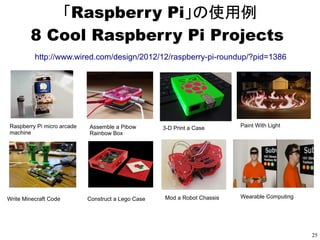 25
Raspberry Eye In The Sky
http://www.daveakerman.com/?p=1154
「Raspberry Pi」の使用例
「カメラ」
Raspberry Pi Cyborg
http://pibot.o...