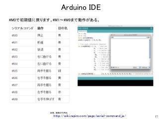 17
Arduino IDE
#M0で初期値に戻ります。#M1〜#M9まで動作がある。
記事、画像の引用元
http://wiki.rapiro.com/page/serial-command_ja/
 