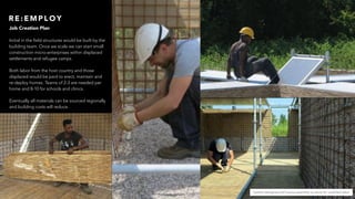System designed with basics assembly to allow for unskilled labor
R E : E M P L O Y
Job Creation Plan
Initial in the field structures would be built by the
building team. Once we scale we can start small
construction micro-enterprises within displaced
settlements and refugee camps.
Both labor from the host country and those
displaced would be paid to erect, maintain and
re-deploy homes. Teams of 2-3 are needed per
home and 8-10 for schools and clinics.
Eventually all materials can be sourced regionally
and building costs will reduce.
 