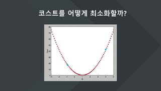 코스트를 어떻게 최소화할까?
 