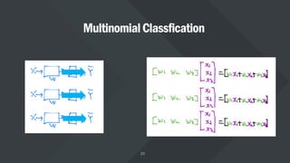 MultinomialClassfication
 