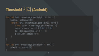 Threshold처리(Android)
for(int h=0; h<newImage.getHeight(); h++) {
builder.setLength(0);
for(int w=0; w<newImage.getWidth(); w++) {
float color = newImage.getPixel(w, h);
color = color == -1 ? 0.0f : 1.0f;
builder.append(color + " ");
pixelList.add(color);
}
}
for(int w=0; w<newImage.getWidth(); w++) {
pixelList.add(0.0f);
}
 