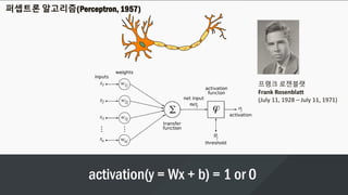 activation(y = Wx + b) = 1 or 0
퍼셉트론 알고리즘(Perceptron, 1957)
프랭크 로젠블랫
Frank Rosenblatt
(July 11, 1928 – July 11, 1971)
 