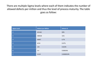 With the Six Sigma process you can archive more - 6sigma | PPTX