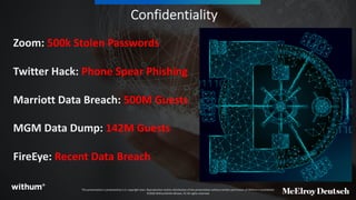Think You’re Covered? Think Again: Cybersecurity, Data Privacy, and ...