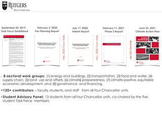 February 3, 2020:
Pre-Planning Report
July 17, 2020:
Interim Report
September 24, 2019:
Task Force Established
February 11, 2021:
Phase 2 Report
June 23, 2021:
Climate Action Plan
3
8
Feb.
2020
Town
Halls
• 8 sectoral work groups: (1) energy and buildings, (2) transportation, (3) food and water, (4)
supply chain, (5) land use and offsets, (6) climate preparedness, (7) climate-positive, equitable
economic development, and (8) governance and financing.
•120+ contributors – faculty, students, and staff from all four Chancellor units
• Student Advisory Panel: 13 students from all four Chancellor units, co-chaired by the five
student Task Force members
Nov.
2020
Town
Halls
Apr.
2021
TownHall
 