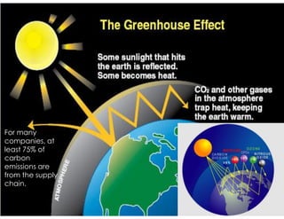 For many
companies, at
least 75% of
carbon
emissions are
from the supply
chain.
 