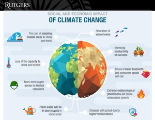 Kevin Lyons, Ph.D. klyons@business.rutgers.edu
7
 