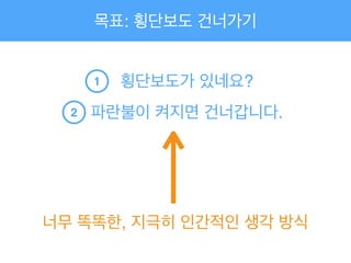 목표: 횡단보도 건너가기
횡단보도가 있네요?
파란불이 켜지면 건너갑니다.
1
2
너무 똑똑한, 지극히 인간적인 생각 방식
 