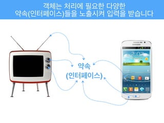 객체는 처리에 필요한 다양한 !
약속(인터페이스)들을 노출시켜 입력을 받습니다
약속!
(인터페이스)
 