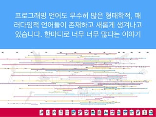 프로그래밍 언어도 무수히 많은 형태학적, 패
러다임적 언어들이 존재하고 새롭게 생겨나고
있습니다. 한마디로 너무 너무 많다는 이야기
 