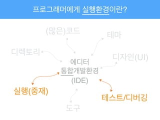 프로그래머에게 실행환경이란?
에디터!
통합개발환경!
(IDE)
(많은)코드
디렉토리
실행(중재)
테스트/디버깅
디자인(UI)
도구
테마
 