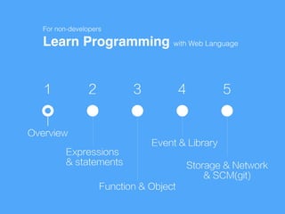 1 2 3 4 5
Overview
Expressions
& statements
Function & Object
Event & Library
Storage & Network
& SCM(git)
Learn Programming with Web Language
For non-developers
 