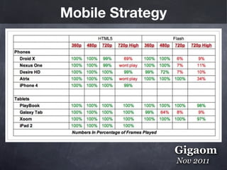 Mobile Strategy




                  Gigaom
                  Nov 2011
 