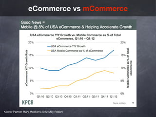 eCommerce vs mCommerce




Kleiner Partner Mary Meeker’s 2012 May Report
 