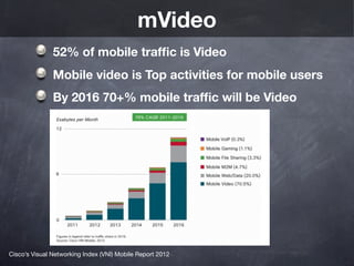 mVideo
               52% of mobile trafﬁc is Video
               Mobile video is Top activities for mobile users
               By 2016 70+% mobile trafﬁc will be Video




Cisco’s Visual Networking Index (VNI) Mobile Report 2012
 