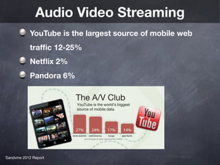 Audio Video Streaming
            YouTube is the largest source of mobile web
            trafﬁc 12-25%
            Netﬂix 2%
            Pandora 6%




Sandvine 2012 Report
 