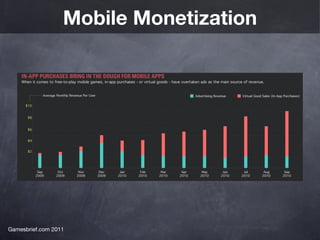 Mobile Monetization




Gamesbrief.com 2011
 