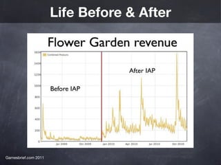 Life Before & After




Gamesbrief.com 2011
 