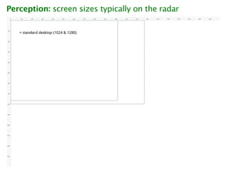 Perception: screen sizes typically on the radar
 