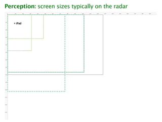 Perception: screen sizes typically on the radar
 