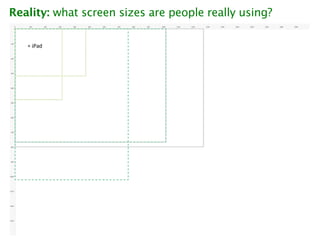 Reality: what screen sizes are people really using?
 