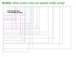 Reality: what screen sizes are people really using?
 