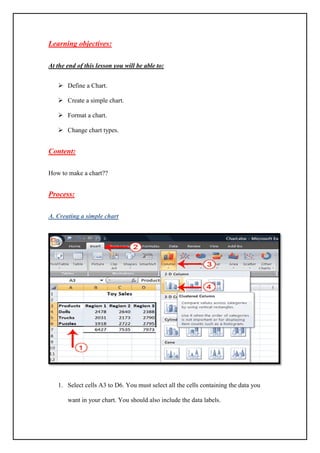 Learning objectives:
At the end of this lesson you will be able to:
 Define a Chart.
 Create a simple chart.
 Format a chart.
 Change chart types.

Content:
How to make a chart??

Process:
A. Creating a simple chart

1. Select cells A3 to D6. You must select all the cells containing the data you
want in your chart. You should also include the data labels.

 