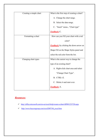 Creating a simple chart

What is the first step of creating a chart?
A. Change the chart range.
B. Select the data range.
C. “Insert” menu , “Chart type”
Feedback: C.

Formatting a chart

How can you Fill your chart with a red
color?
Feedback: by clicking the down arrow on
Shape Fill on the Shape Styles panel and
select the red color form the list.

Changing chart types

What is the easiest way to change the
type of an existing chart?
A. Right-click chart area and select
“Change Chart Type”.
B. CTRL+Z.
C. Delete it and start over.
Feedback: A.

Resources:
 http://office.microsoft.com/en-us/excel-help/create-a-chart-HP001233728.aspx


http://www.baycongroup.com/excel2007/04_excel.htm

 