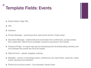 +

Template Fields: Events


Section Name: Page Title



URL



Audience



Primary Message – upcoming events, past events and the “inside scoop”



Secondary Message – testimonials and sound bytes from conferences, success stories
from career fairs, Hall of Fame accolades, access to executives in the industry



Purpose of Page – to inspire sign-ups by showcasing and not directly telling members and
non-members why events are not to be missed



Style and tone – upbeat, engaging, inspiring



Metadata – women in technology events, conferences, witi, hall of fame, career fair, career
events, sponsors and exhibitors



Photos from previous events – Guy Kawasaki, Sandy Carter

 