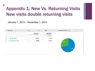 +

Appendix 1: New Vs. Returning Visits
New visits double returning visits
January 1, 2013 – November 1, 2013

 