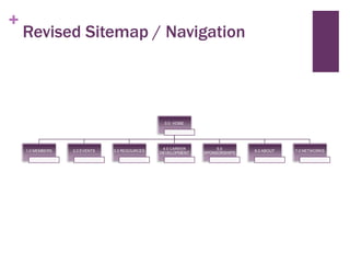 +

Revised Sitemap / Navigation

0.0 HOME

1.0 MEMBERS

2,0 EVENTS

3.0 RESOURCES

4.0 CAREER
DEVELOPMENT

5.0
SPONSORSHIPS

6.0 ABOUT

7.0 NETWORKS

 