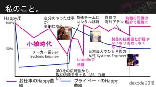 私のこと。
LinkedInで
転職
前職の同僚の
紹介で現職に
小娘時代
製品の技術進化が緩や
かになり面白くなく
なった
 
