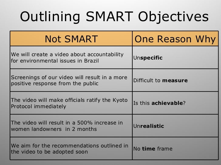 create a s m a r t advocacy objective smart format for objectives