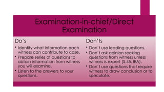 WITNESSES-COMPETENCE AND EXAMINATION.pptx
