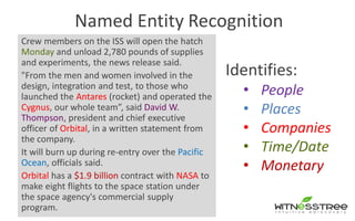 Named Entity Recognition
Identifies:
• People
• Places
• Companies
• Time/Date
• Monetary
Crew members on the ISS will open the hatch
Monday and unload 2,780 pounds of supplies
and experiments, the news release said.
"From the men and women involved in the
design, integration and test, to those who
launched the Antares (rocket) and operated the
Cygnus, our whole team”, said David W.
Thompson, president and chief executive
officer of Orbital, in a written statement from
the company.
It will burn up during re-entry over the Pacific
Ocean, officials said.
Orbital has a $1.9 billion contract with NASA to
make eight flights to the space station under
the space agency's commercial supply
program.
 