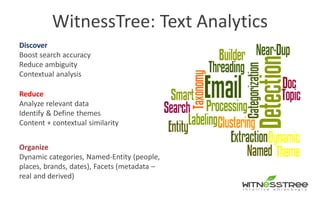 WitnessTree: Text Analytics
Discover
Boost search accuracy
Reduce ambiguity
Contextual analysis
Reduce
Analyze relevant data
Identify & Define themes
Content + contextual similarity
Organize
Dynamic categories, Named-Entity (people,
places, brands, dates), Facets (metadata –
real and derived)
 