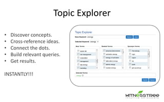 Topic Explorer
• Discover concepts.
• Cross-reference ideas.
• Connect the dots.
• Build relevant queries.
• Get results.
INSTANTLY!!!
 