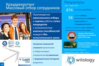 Краудрекрутинг
Массовый отбор сотрудников
Произведение
комплексного отбора
и оценка работы сотен
кандидатов
с возможностью
анализа способностей
каждого без
испытательного срока
Снижение совокупной

стоимости привлечения
и отбора молодых
специалистов по сравнению
с традиционными методами

рекрутинга
16

Результаты
март – апрель 2012

874
98

участника со всей России

человек выбраны
для прохождения стажировки и
трудоустройства на
14 предприятий отрасли

Отобраны и проработаны идеи и решения по
14-ти заданным предприятиями темам.

Награда «Хрустальная
пирамида» за лучший HRпроект 2012 года.

Награда «HR-бренд года» за
лучший HR-проект 2012 года
в 2-х номинациях.
В 2013 году успешно проведен 2-й
краудрекрутинг-проект «ТеМП – 2013».

 