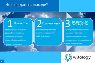 Что ожидать на выходе?

1

Концепты

2

Компетенции

3

Деятельное
сообщество

проработанные концепции

Компетенции участников,

решений бизнес-задачи,

выявленные в результате

лояльных участников,

прошедшие различные

работы на проекте.

нацеленных на дальнейшее

Сообщество агентов влияния и

стадии отбора и доработки,

готовые к реализации.

8

сотрудничество и готовых решать
новые бизнес-вызовы.

 