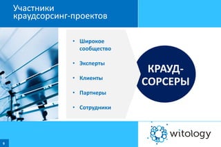 Участники
краудсорсинг-проектов
Что такое краудсорсинг?
• Широкое
сообщество
• Эксперты

• Клиенты

КРАУДСОРСЕРЫ

• Партнеры
• Сотрудники

9

Witology | Все права
защищены.

9

 