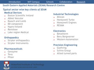 Introduction     WIT Campus      Schools    Collaboration   Research
South Eastern Applied Materials (SEAM) Research Centre
Typical sector wise key clients of SEAM
 Medical Devices
                                            Industrial Technologies
   Boston Scientific Ireland
                                              Mincon
   Abbot Vascular
                                              Honeywell Turbo
   Bausch and Lomb
                                              Honeywell Engines
   BD component
                                              REXAM
   Nypro Ireland
   Renishaw
                                            Electronics
   Lake region Medical
                                              Betatherm
 Orthopaedics                                 Beru Borgwarner
   Stryker orthopaedics                      Western Automation
   Stryker Instruments
                                            Precision Engineering
 Pharmaceuticals                              Guehring
   Genzyme                                   Schivo Group
   Teva                                      Allied turned parts
   Pfizer
 