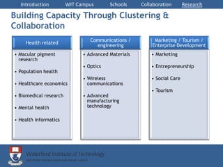 Introduction          WIT Campus       Schools     Collaboration       Research

Building Capacity Through Clustering &
Collaboration
                                 Communications /         Marketing / Tourism /
     Health related
                                   engineering           Enterprise Development
• Macular pigment             • Advanced Materials       • Marketing
  research
                              • Optics                   • Entrepreneurship
• Population health
                              • Wireless                 • Social Care
• Healthcare economics          communications
                                                         • Tourism
• Biomedical research         • Advanced
                                manufacturing
• Mental health                 technology

• Health informatics
 