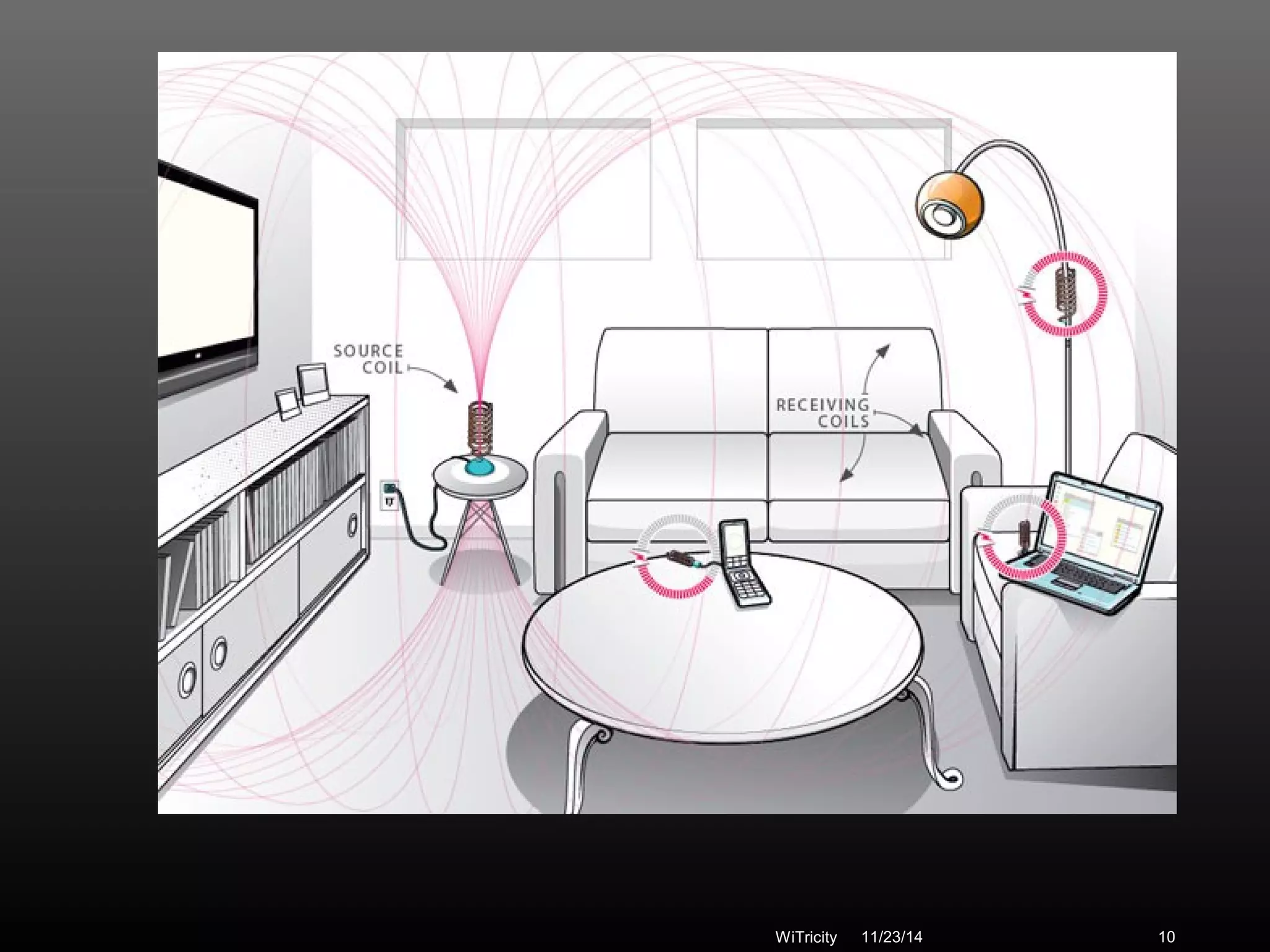 WiTricity 11/23/14 10 
 