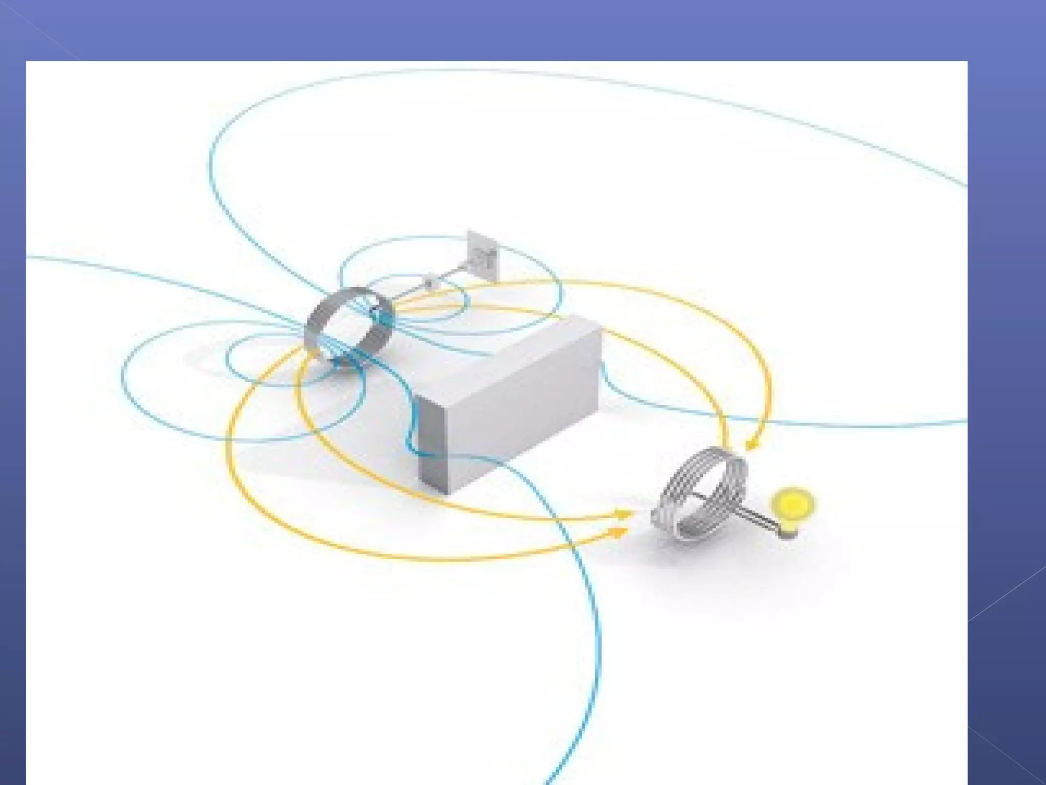 WiTricity 11/23/14 17 
 