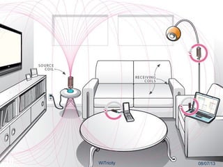 10 08/07/13WiTricity
 