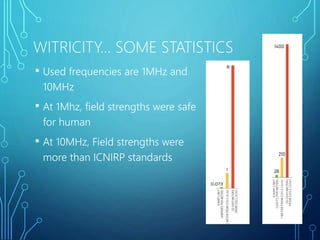 WITRICITY… SOME STATISTICS
• Used frequencies are 1MHz and
10MHz
• At 1Mhz, field strengths were safe
for human
• At 10MHz, Field strengths were
more than ICNIRP standards
12
 