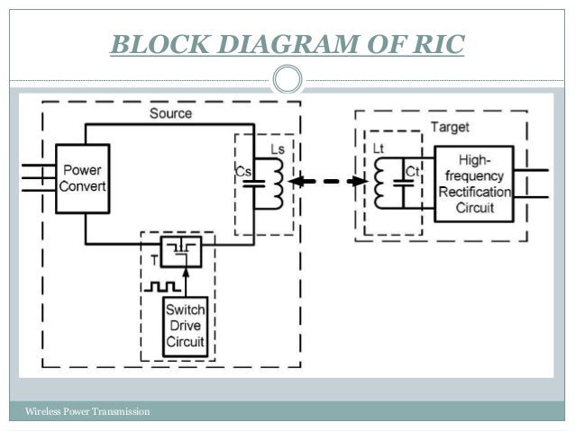 diagram 0.8 for ttt steel carbon To Diagram Guide Block  Refrence  How Images And Witricity
