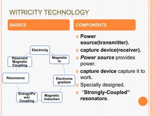  Power
source(transmitter).
 capture device(receiver).
 Power source provides
power.
 capture device capture it to
work.
 Specially designed.
 ‘‘Strongly-Coupled’’
resonators.
BASICS COMPONENTS
Electricity
Magnetis
m
Electroma
gnetism
Magnetic
Induction
Energy/Po
wer
Coupling
Resonance
Resonant
Magnetic
Coupling
 